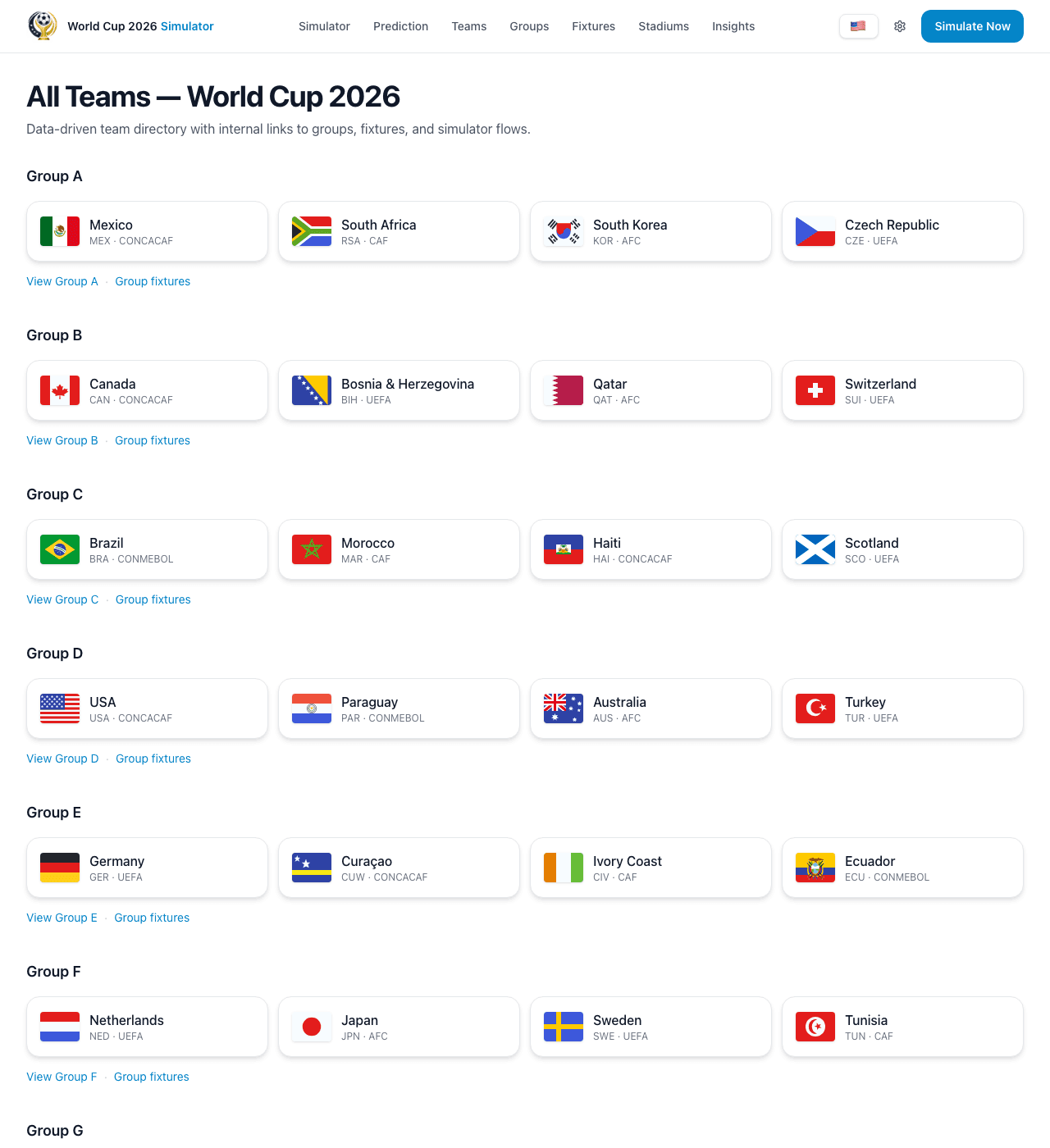 World Cup teams directory showing qualified national teams.